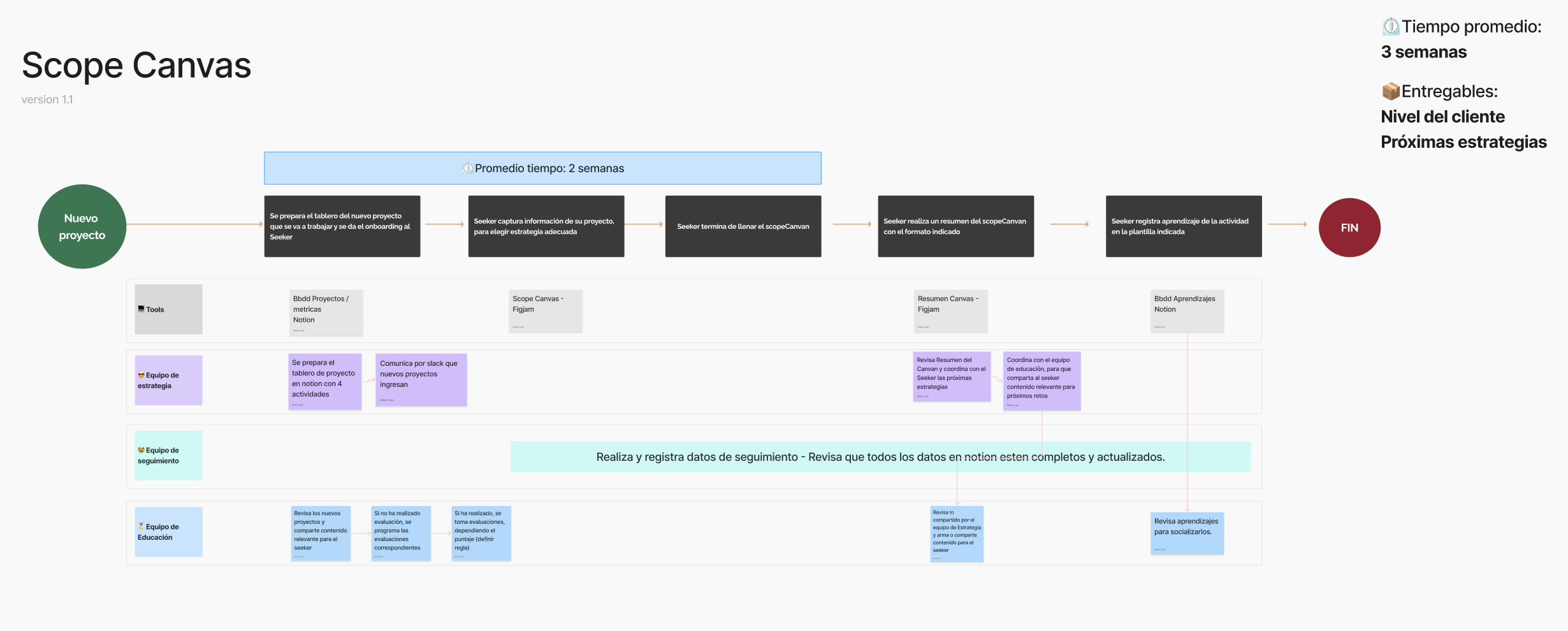 Scope Canvas