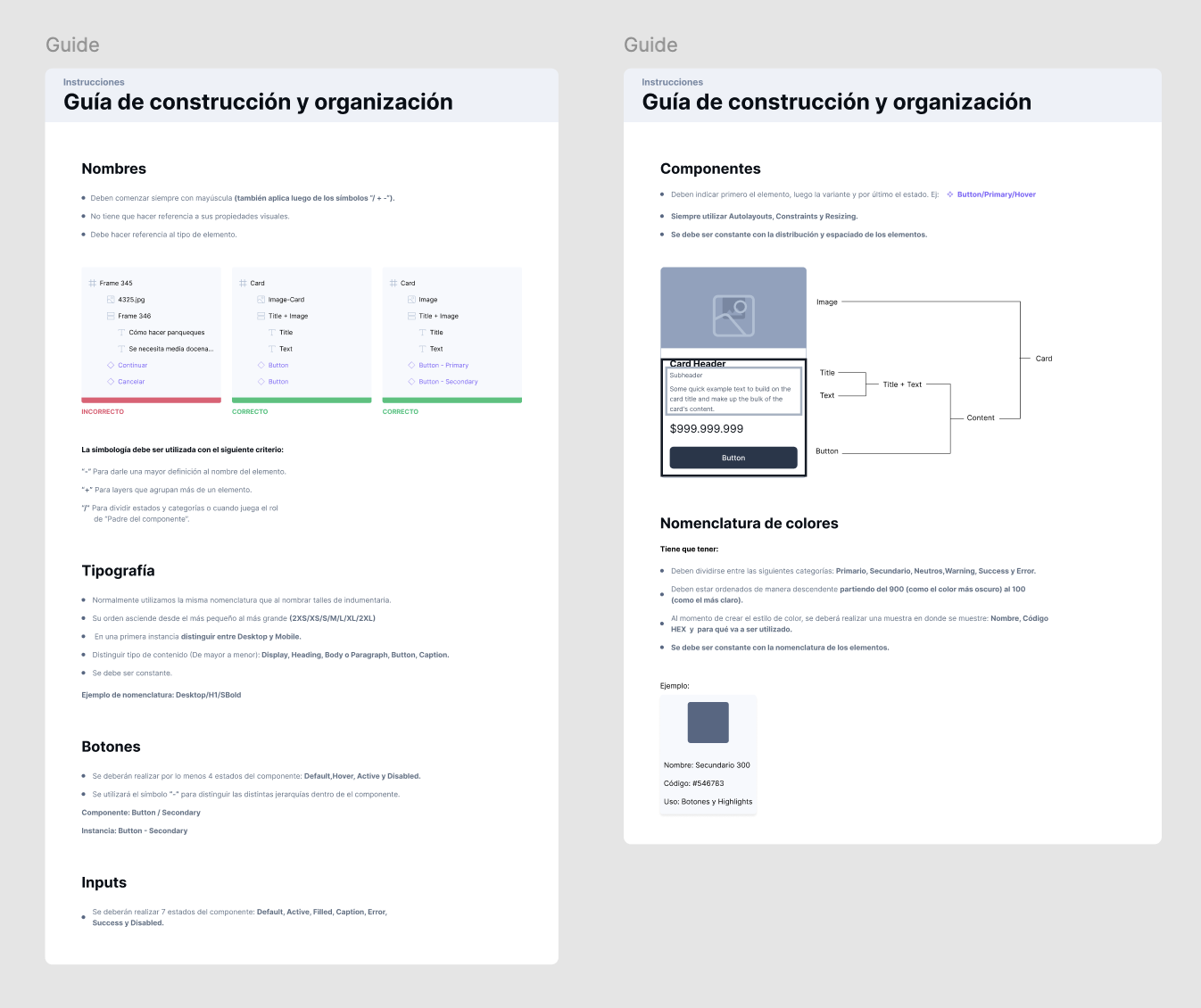 Componentes del producto bancario