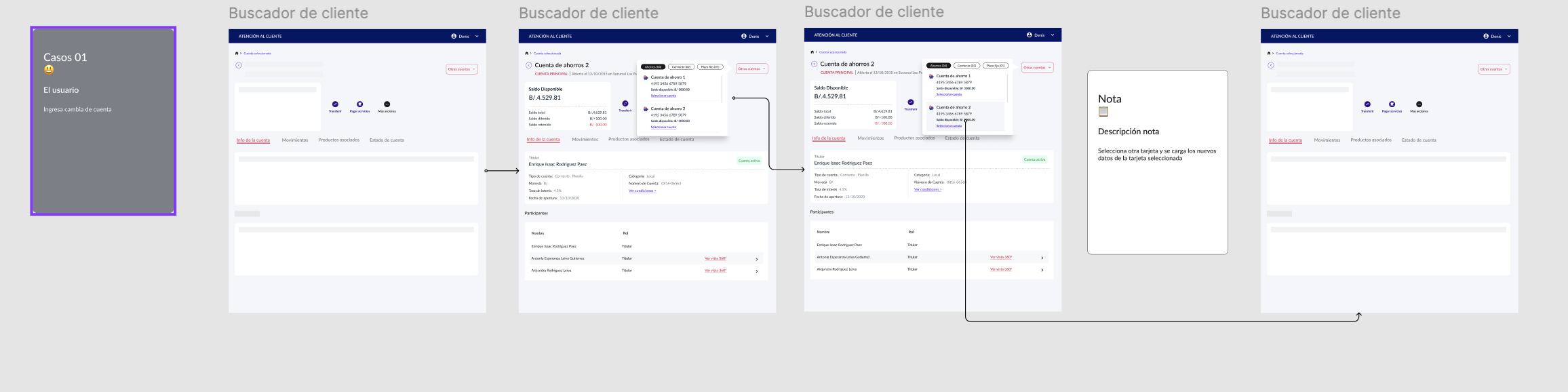 Sistema reusable para banca