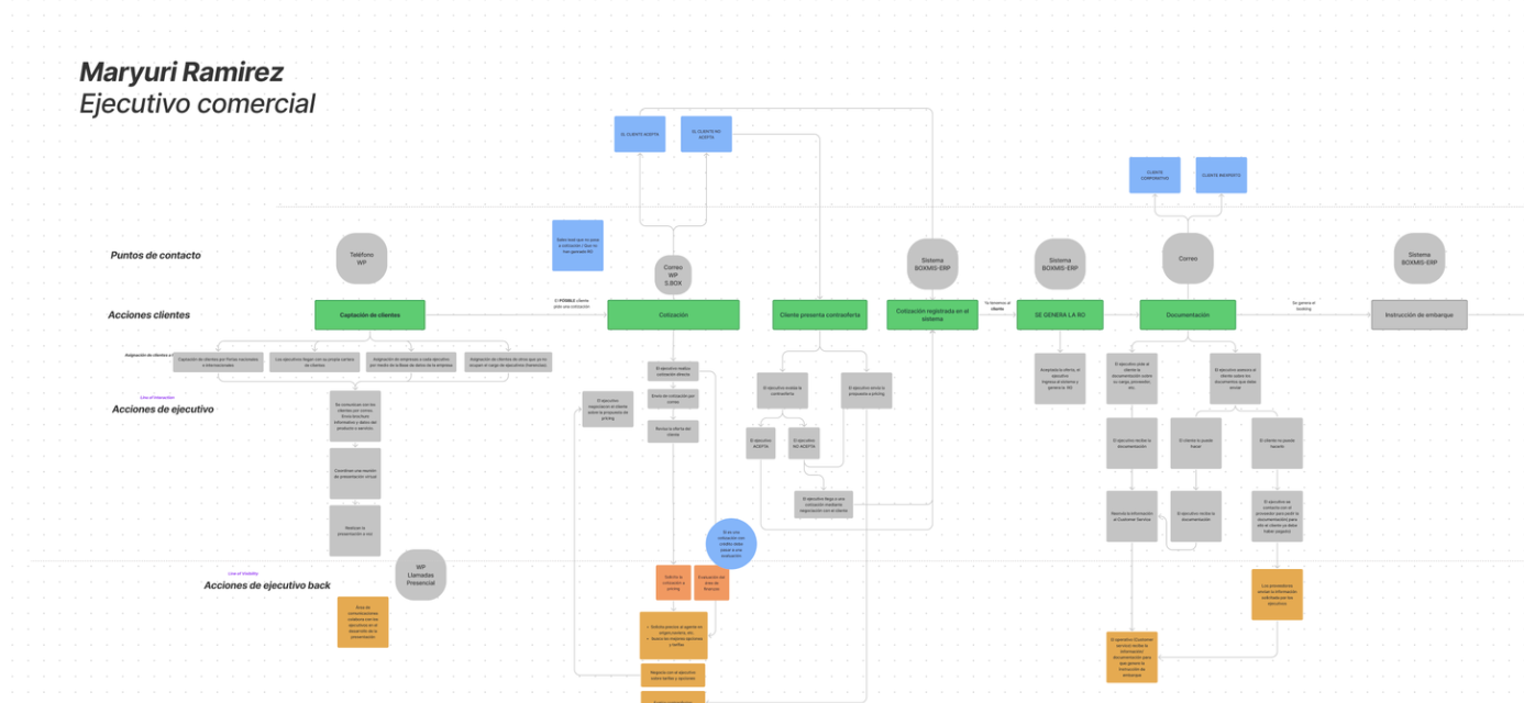 Design system y handoff