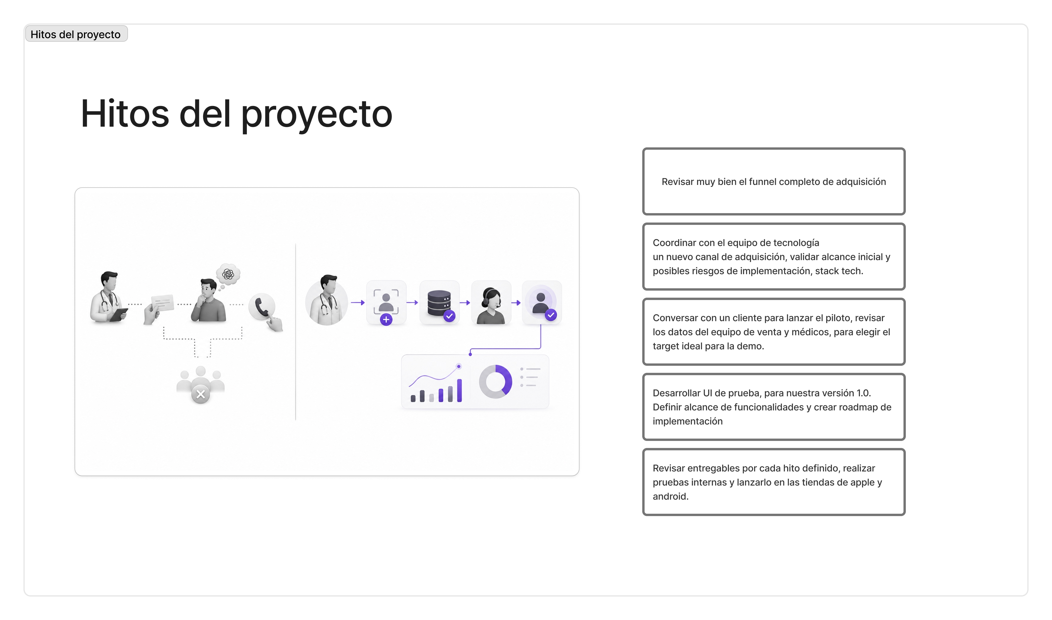 Mapa de trabajo del funnel HealthTech conectado a CRM y call center