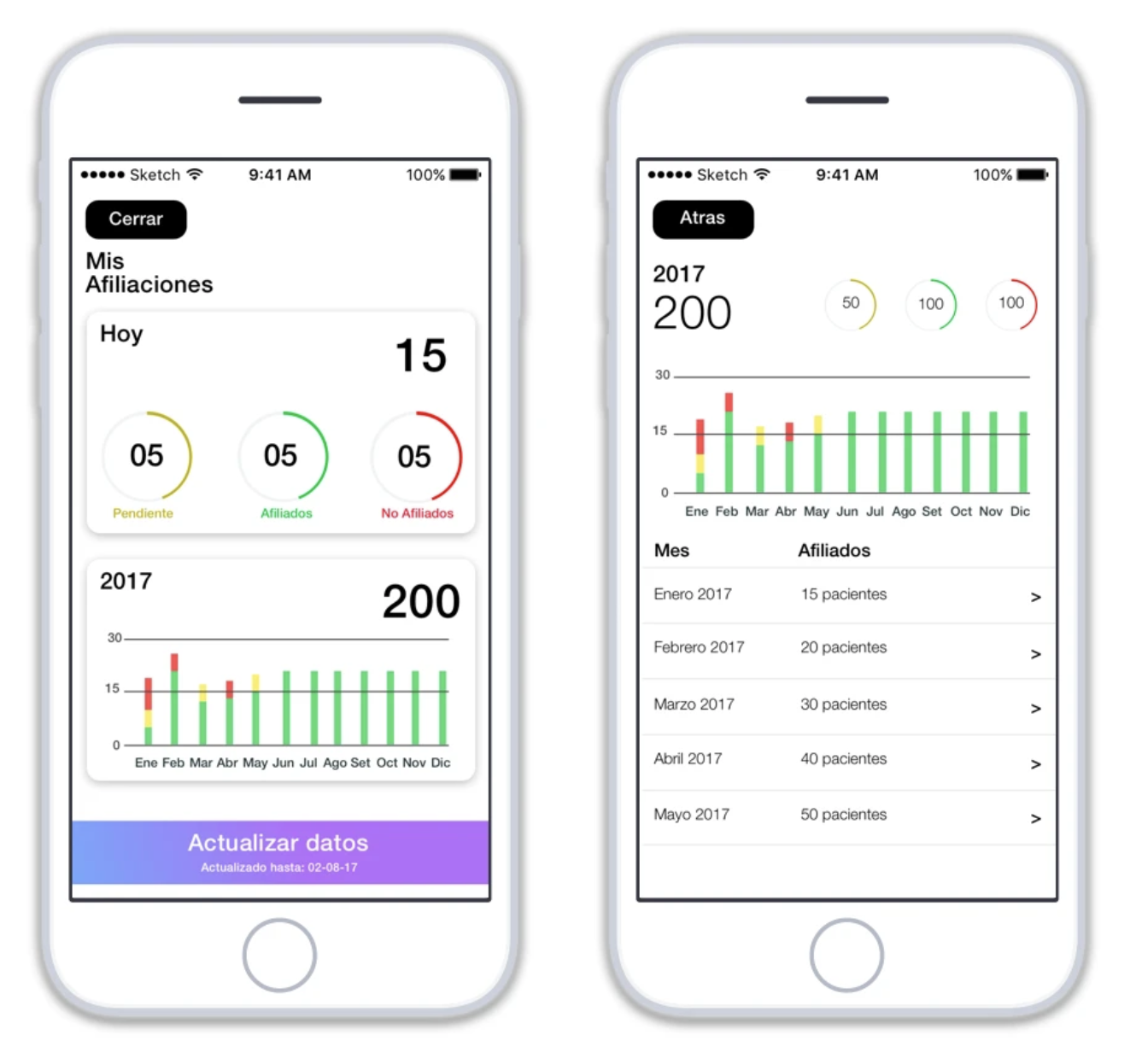Prototipo para médicos conectado al CRM y call center