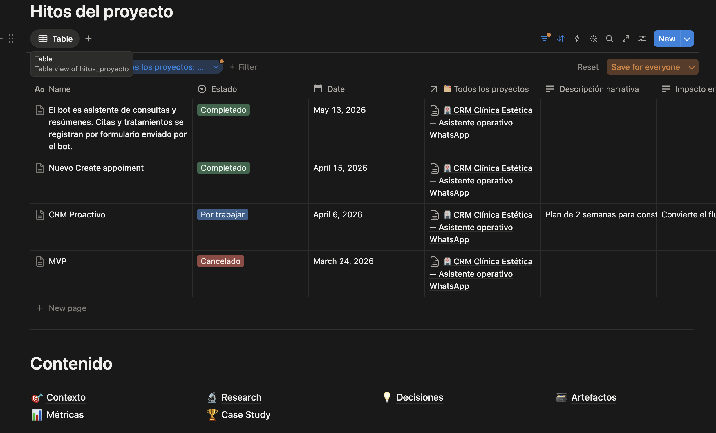 Panel web administrador del CRM para clínicas estéticas